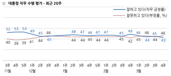 자료 : 한국갤럽