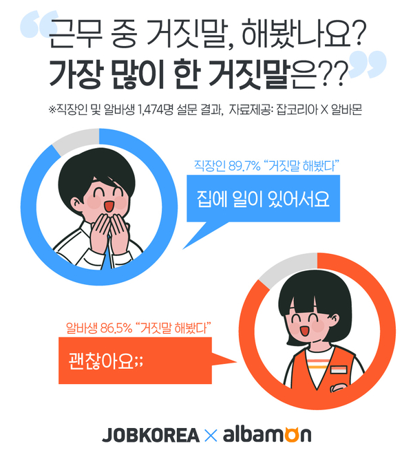 자료 : 잡코리아