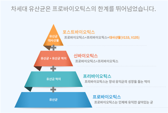 자료 : (주)마이크로바이옴