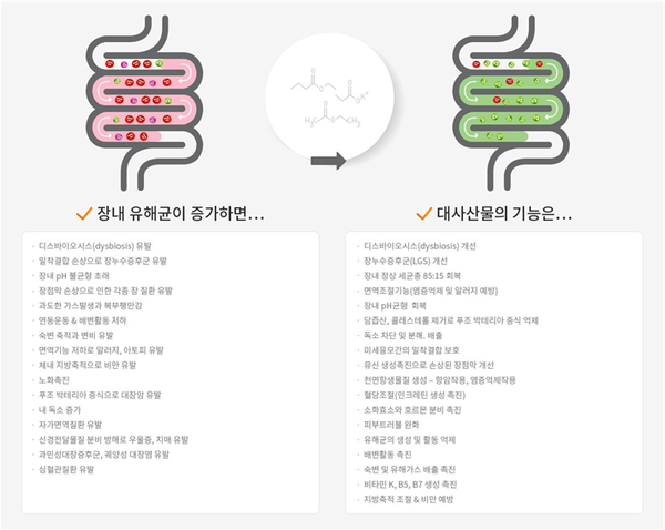 자료 : (주)마이크로바이옴