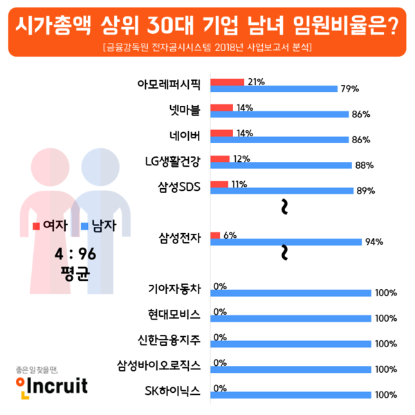 자료 : 인크루트