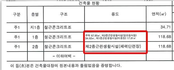 흑석동 상가 건축물 대장 / 자료 : 김종석 의원실
