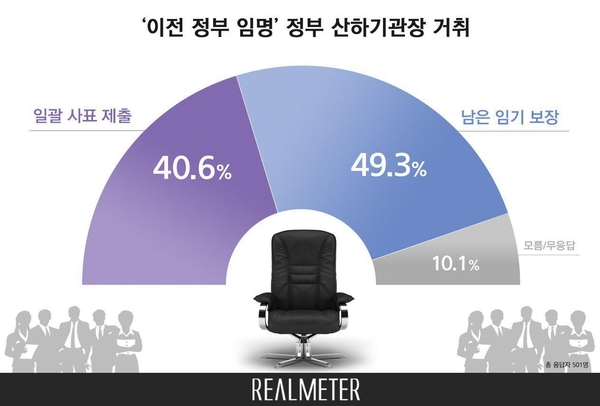 자료 : 리얼미터