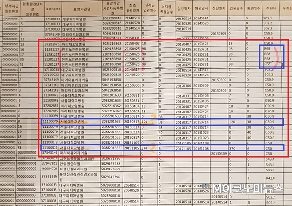 한국신용정보원 자료