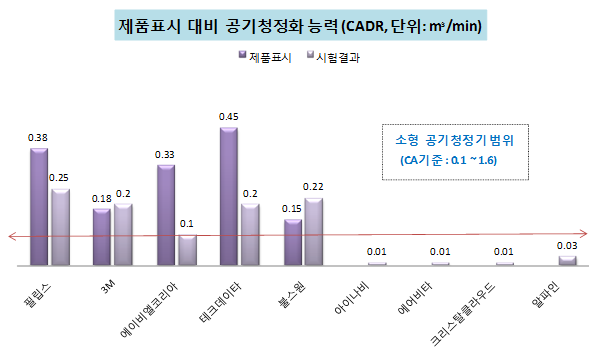 자료 : 소비자시민모임