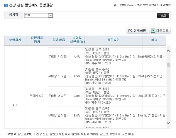 건강관련 할인제도 공시(생명보험협회)