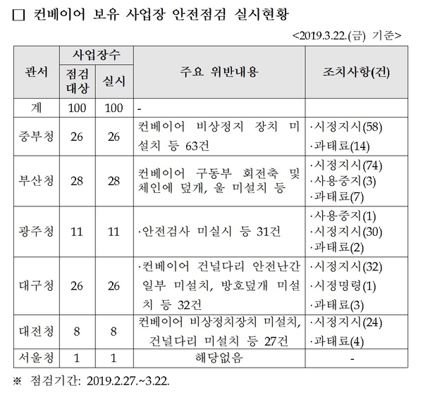 자료 : 설훈 의원실