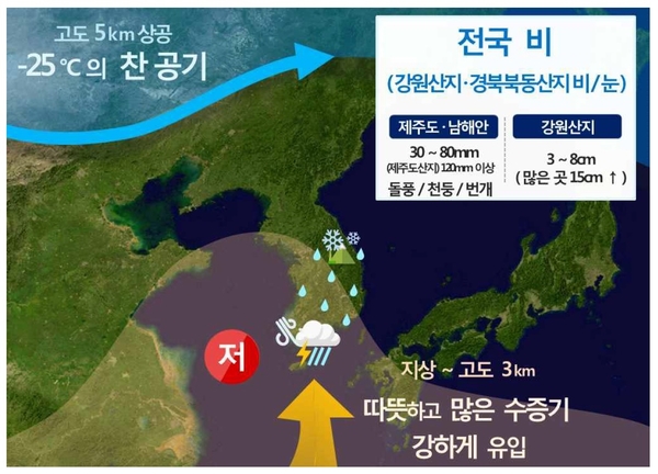 9~10일 날씨 전망 / 자료 : 기상청