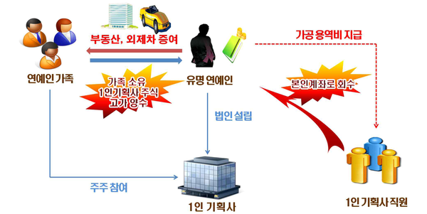 사진 : 국세청