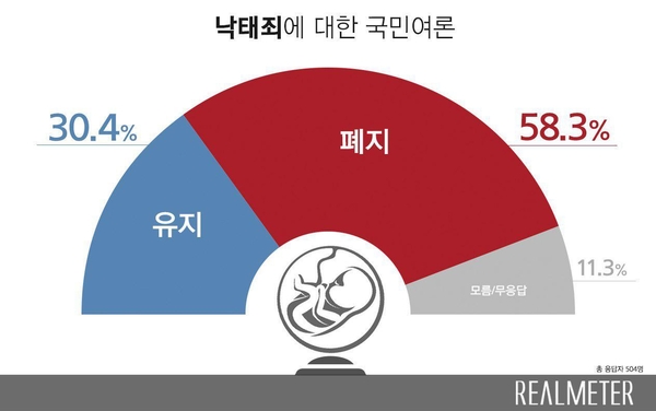 자료 : 리얼미터