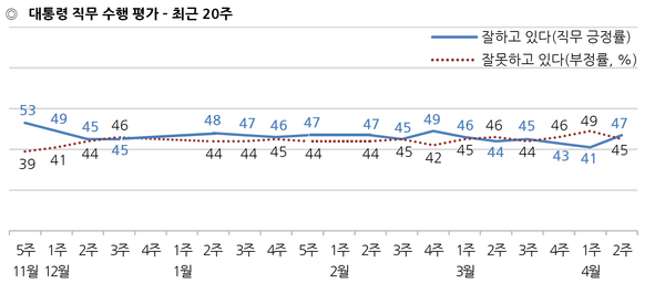 자료 : 한국갤럽