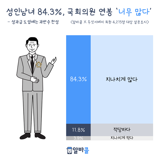 자료 : 알바콜
