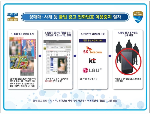 불법 광고 전화번호 이용중지 절차