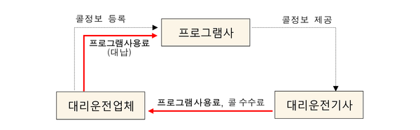 사진 : 공정거래위원회