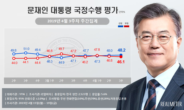자료 : 리얼미터