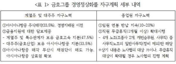 김선동 의원실 제공