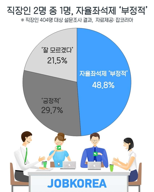 자료 : 잡코리아