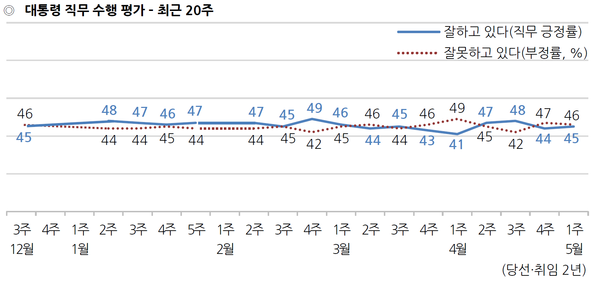 자료 : 한국갤럽