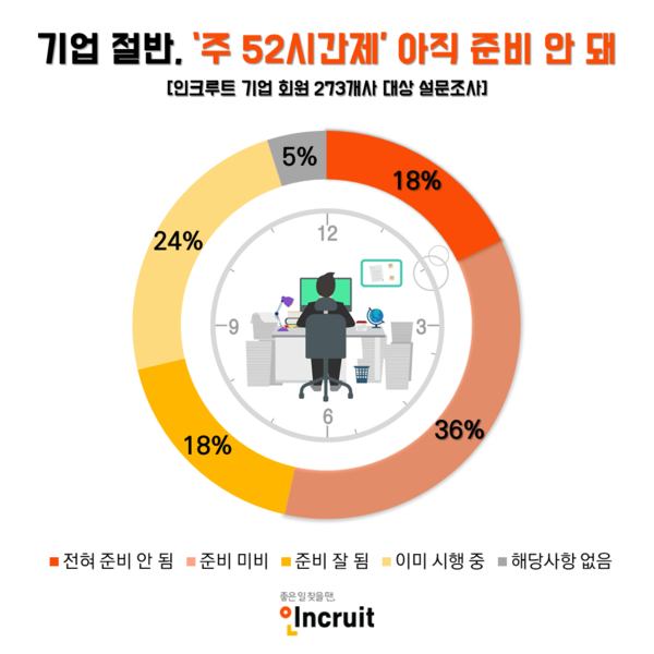 자료 : 인크루트