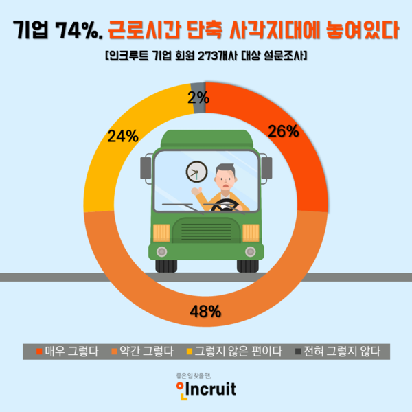자료 : 인크루트
