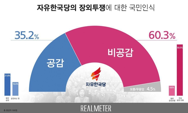 사진 : 리얼미터
