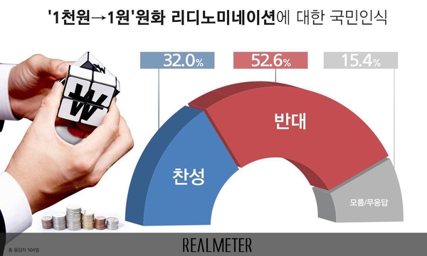 사진 : 리얼미터