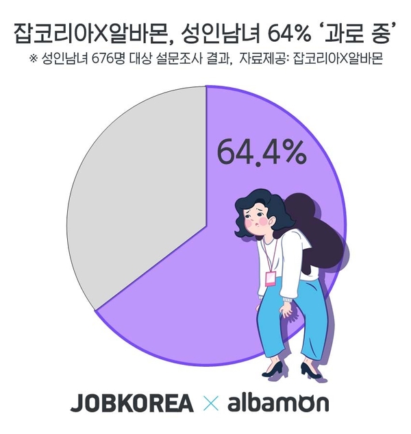자료 : 잡코리아