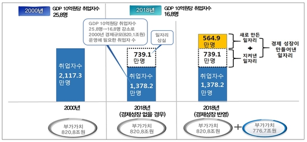 자료 : 한국경제연구원