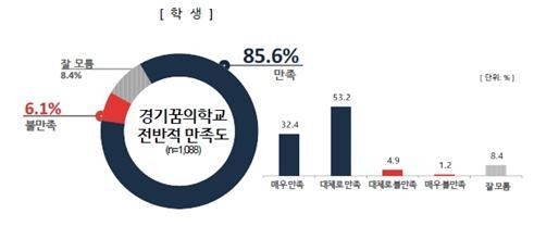 그래픽 : 경기도교육청 제공
