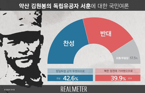 사진 : 리얼미터