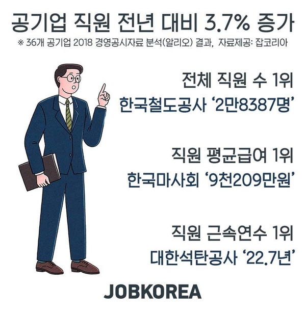자료 : 잡코리아