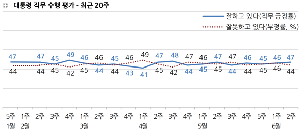자료 : 한국갤럽