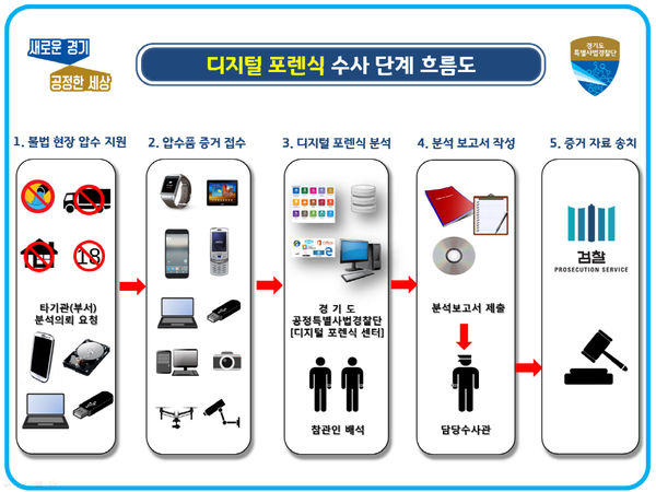 경기도청 제공