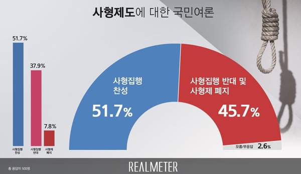 사진 : 리얼미터