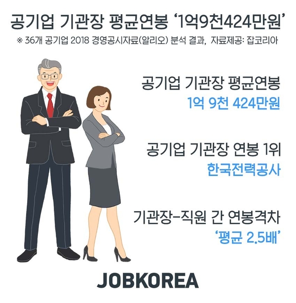 자료 : 잡코리아