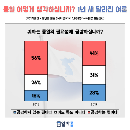 자료 : 알바콜