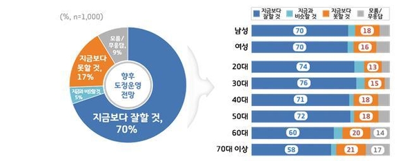그래픽 : 경기도 제공