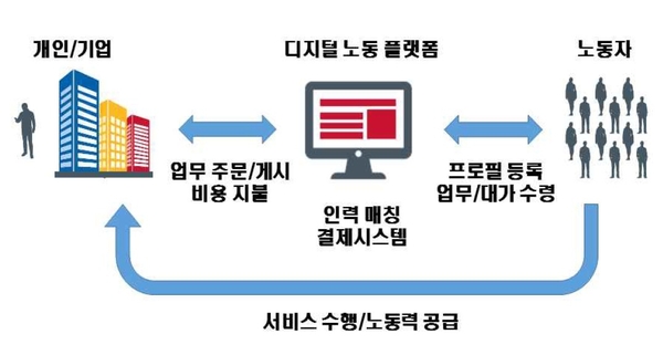  뵿 ÷   / ڷ : ѱ