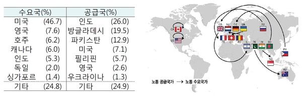    뵿   ()   ¶ 뵿  () / ڷ : ѱ