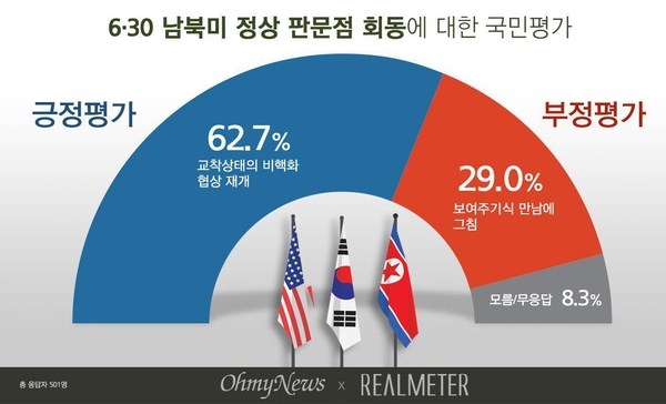 사진 : 리얼미터