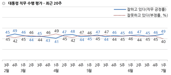사진 : 한국갤럽