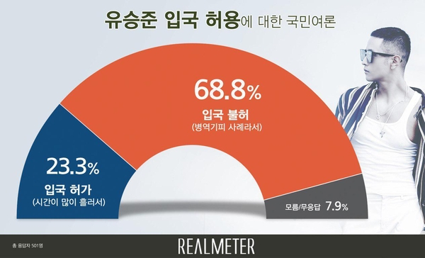 사진 : 리얼미터