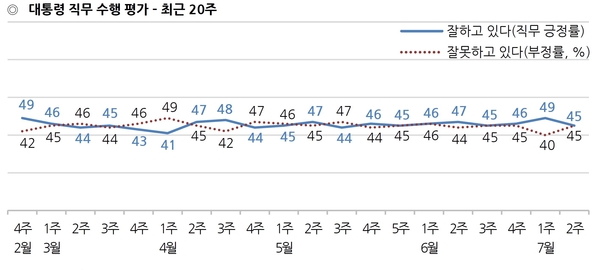 사진 : 한국갤럽
