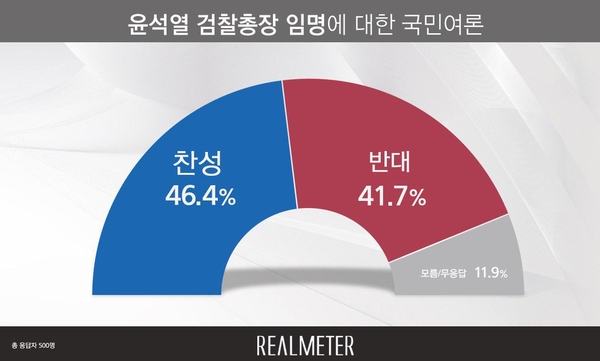 사진 : 리얼미터