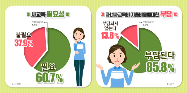인포그래픽 : 경기도교육청 제공