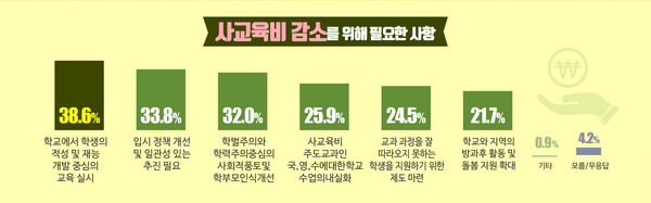 인포그래픽 : 경기도교육청 제공