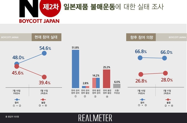 사진 : 리얼미터