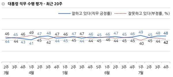 사진 : 한국갤럽
