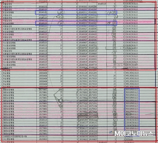 박씨의 한화생명 싱정원 자료. 박씨는 한화생명으로부터는 2016년 120일 입원에 대한 보험금을 지급받은 이후 지금까지 보험금을 받지 못했다. 또한 박씨의 건강보험 요양급여내역상 2016년 2월11일부터 19일 입원한 건이 2016년 2월11일부터 2016년 3월5일까지 24일 입원한 것으로 돼 있었다.