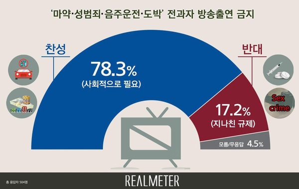 사진 : 리얼미터